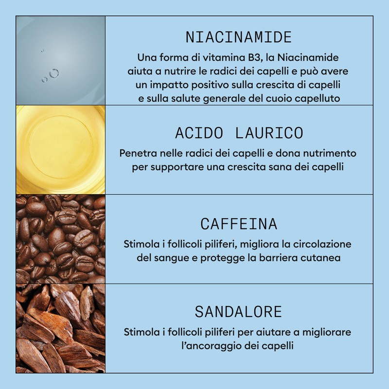 Nioxin Champú Anticaida - Champú para la Caída del Cabello