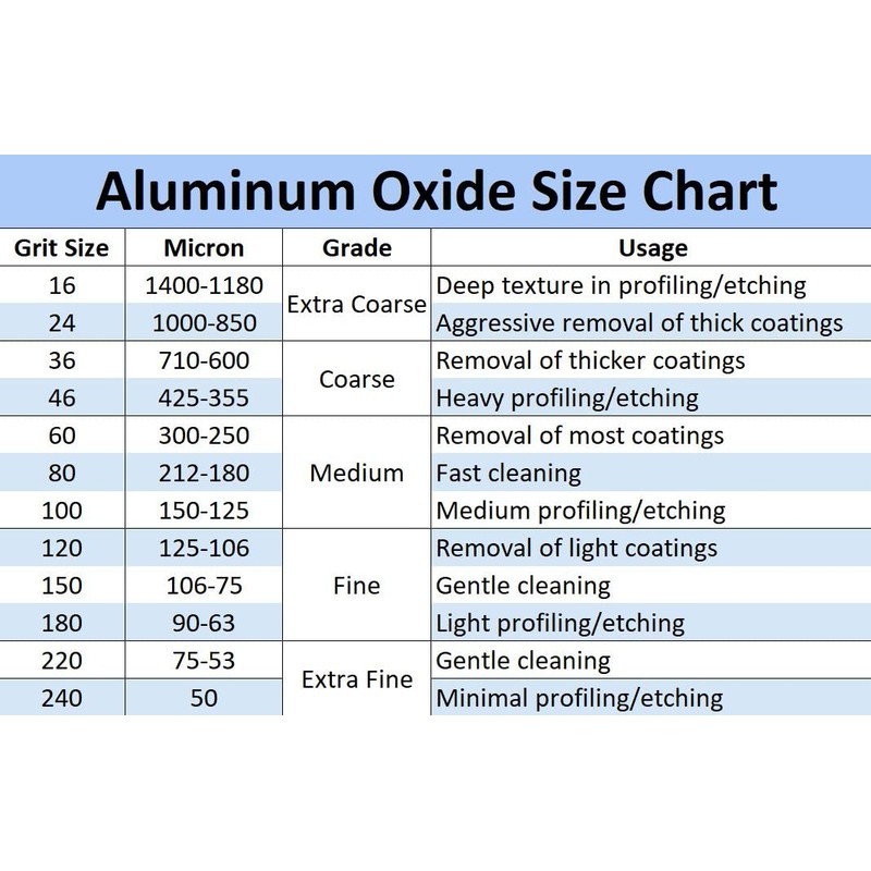 Aluminum Oxide Blast Media (#120 Grit (Fine))