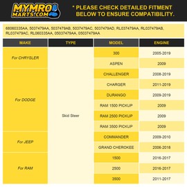8pcs Fuel Injectors 5037479AD FJ732 For Dodge Charger Durango Magnum Ram 1500 2500 3500 Pickup Jeep Commander Grand Cherokee 5.7L - Replaces 5037479AA RL060335AA