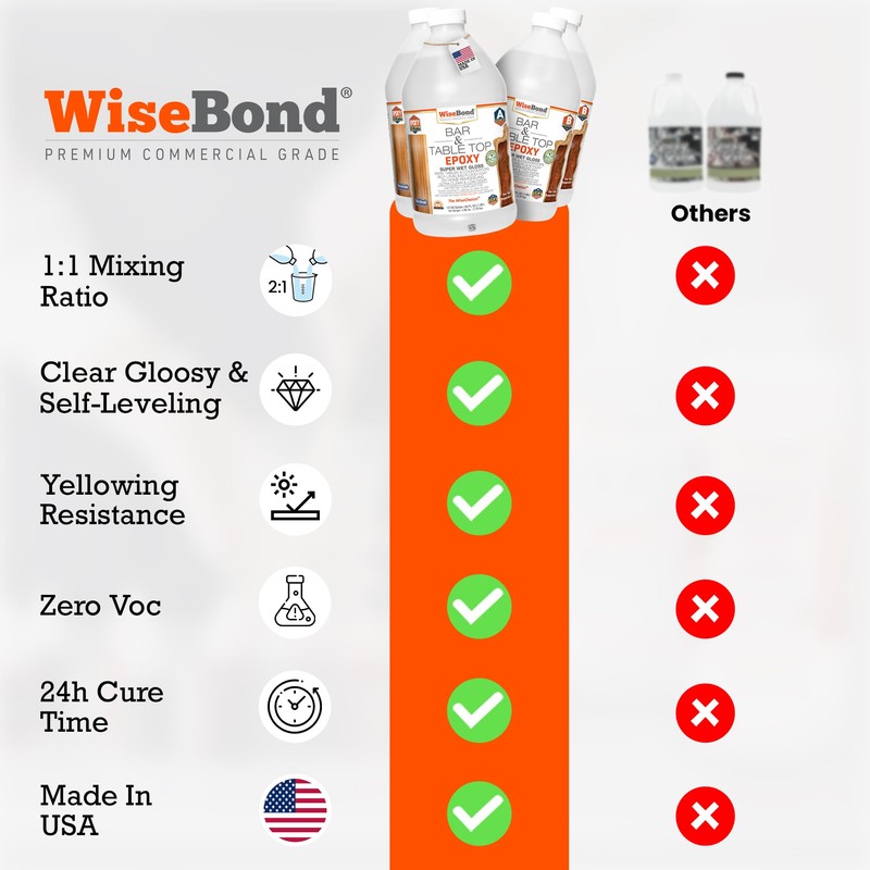 WiseBond Table Top Epoxy Resin 2 Gallon Kit, Made in