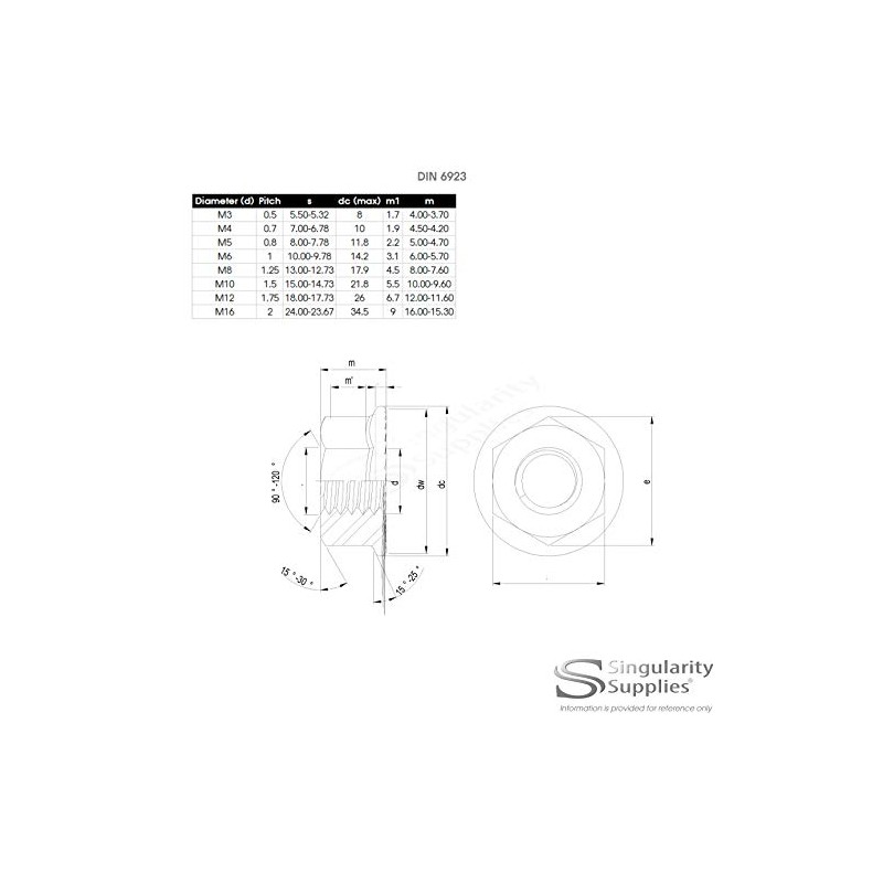 M5 (5mm) Serrated Flange Hex Nut - Stainless Steel (A2)