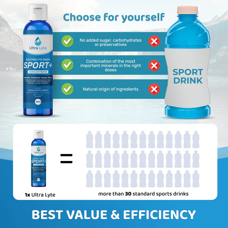 Ultra Lyte Electrolytes Drops Sport + | Keto-Friendly Liquid Trace