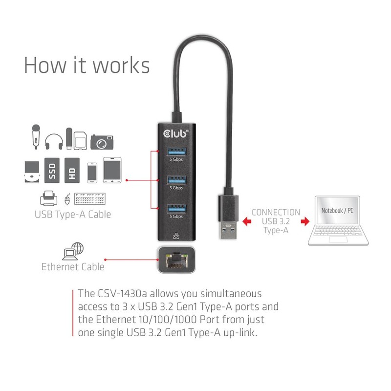 Club 3D CSV-1430A USB 3.2 Gen1 Type-A, 3 Ports Hub