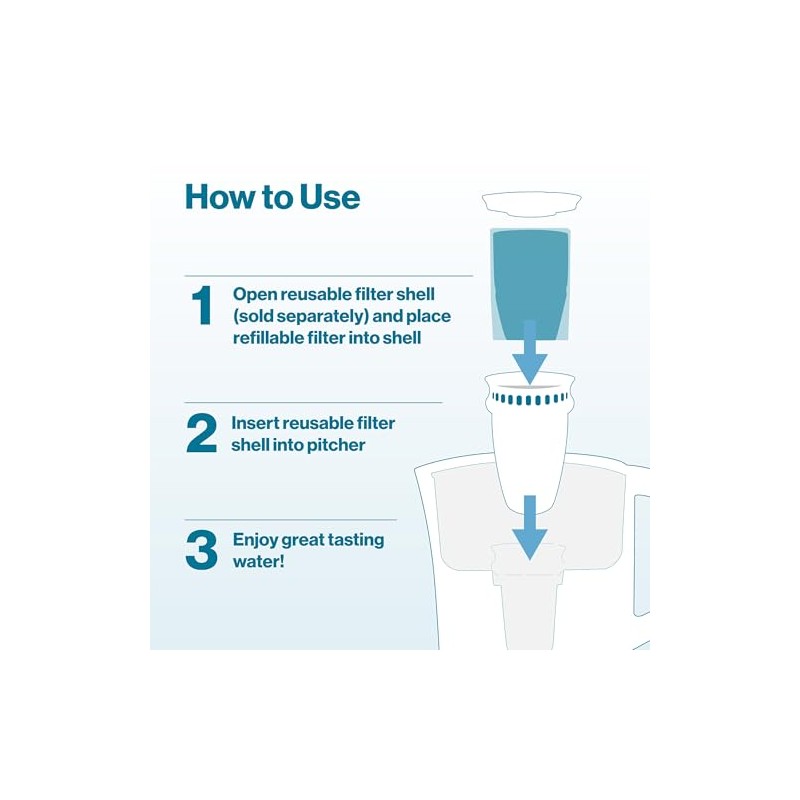 Brita Refillable Filter Starter Kit for Pitchers and Dispensers, BPA-Free,