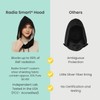 Radia Smart® EMF Protection Hood, Faraday Hat, 5G Blocking, RF