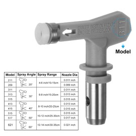 uxcell 2pcs Reversible Spray Tips for Airless Sprayer 311 Paint Spray Nozzle Tips Sprayer Machine Parts for Home Garden Building Fences, Grey