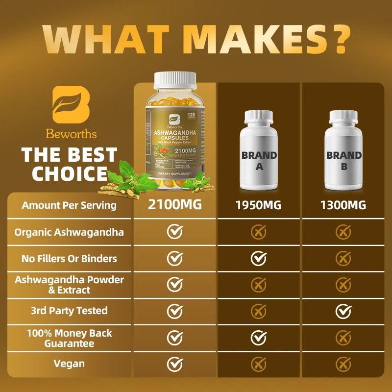 B Beworths Organic Ashwagandha Capsules 1050 MG with Black Pepper