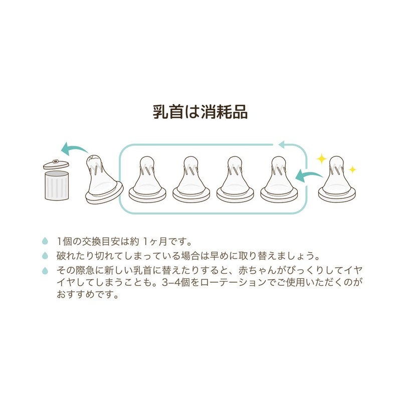 Betta Brain Nipple Replacement Nipple Set of 2 Round Hole,