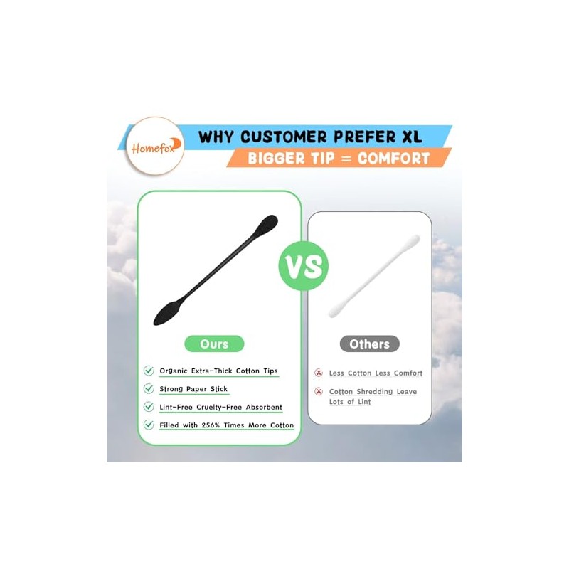 XL Black Thick Cotton Swabs Pointed Precision - 750 Count