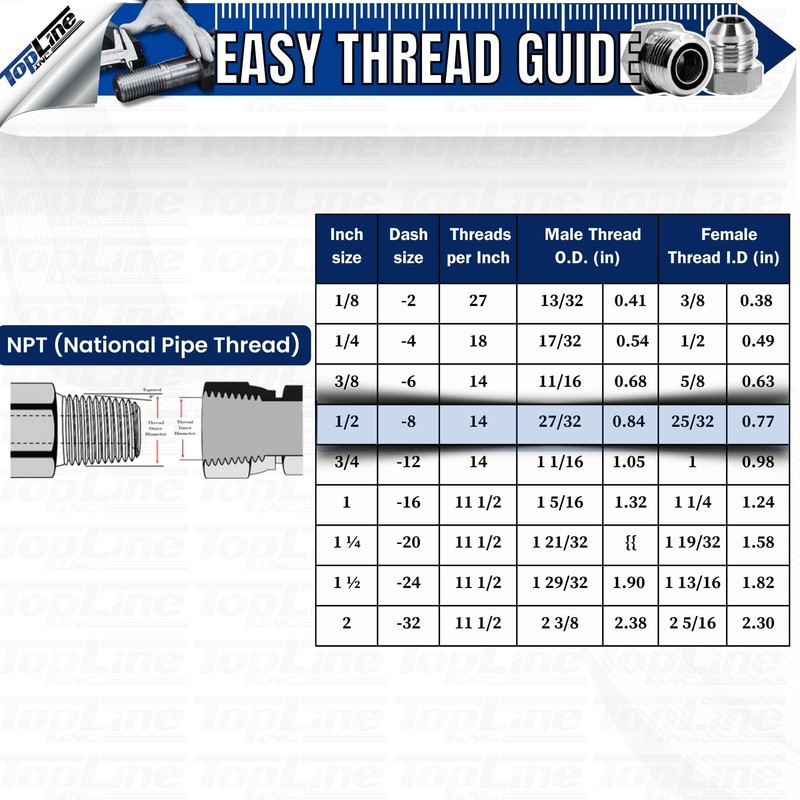1/2" Hydraulic Quick Connect Coupler Set, Flat Face, 1/2" NPT,