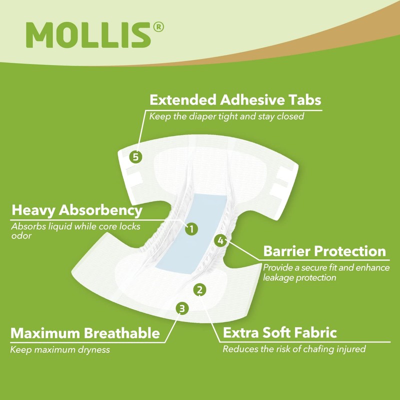 MOLLIS Adult Diapers for Women and Men, Unisex Disposable Incontinence