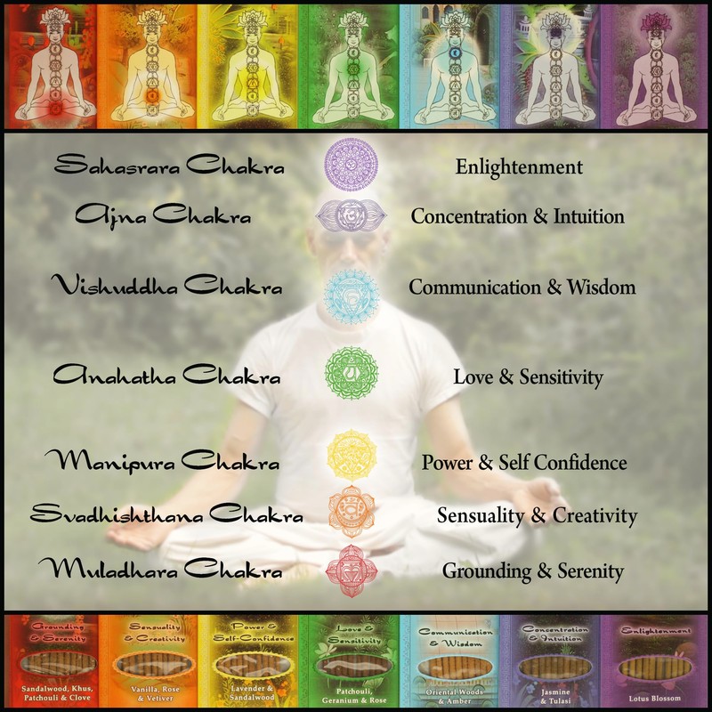 Ramakrishnananda Incense Stick Sahasrara Enlighten, 10 Ct