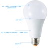 Radar Motion Sensor Light Bulb 12W (100-Watt Equivalent) E26/E27 6500K