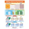 Adding & Subtracting Decimals Learning Center Game - Grades 3-5