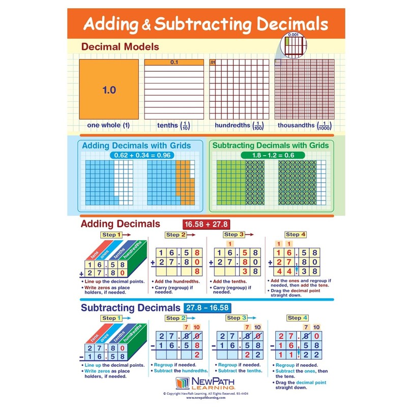 Adding & Subtracting Decimals Learning Center Game - Grades 3-5