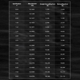 Adoolla Spotted Monofilament Fishing Line, 500-meter Fishing Line, 3D Monofilament Fishing Line, Color-Changing Spotted Invisible Nylon Wire No. 2.5