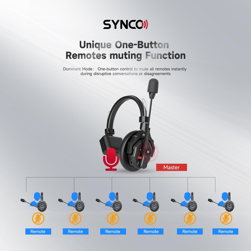 BAFONGCINE SYNCO XTalk X1 Wireless Headset Intercom System,2.4GHz Full Duplex