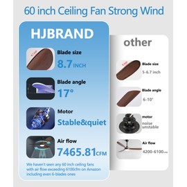 60 in Ceiling Fan of 7400+CFM High Airflow with Light and Remote Control,Outdoor/Indoor Ceiling Fan with 3 Blades Noiseless Reversible DC Motor 6 Speeds with 3 CCT and Timer for Living Room Patios