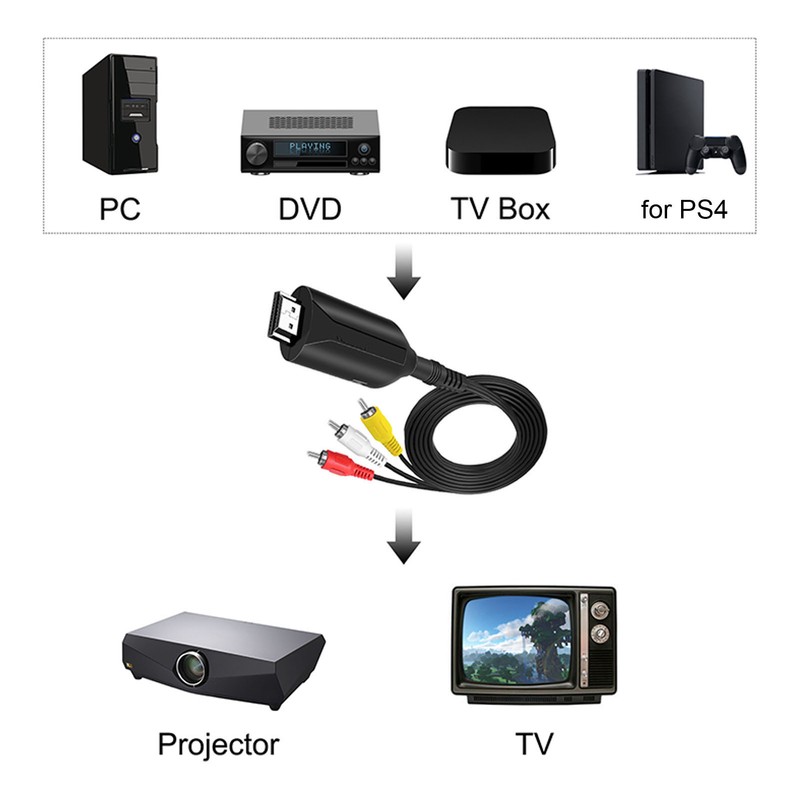HD Multimedia Interface to RCA Converter Supports 4K 30hz HD