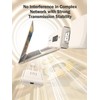 Lemorele Wireless HDMI Transmitter and Receiver Kit, Portable Wireless HDMI