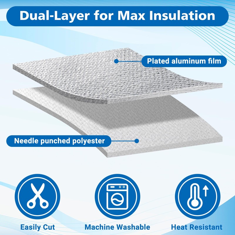 2 Pack Heat Resistant Batting for Potholders, 18 X 45