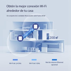 Tenda Nova WiFi Mesh System MW3 - Router WiFi de Malla para Todo el hogar AC1200, hasta 867 Mbps en 5 GHz, Cubre hasta 200 ㎡, Red de Malla de Doble Banda, Funciona con Alexa, 2-Pack