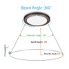 Youtob Motion Sensor Light LED Ceiling Light with 30s/180s Timeout