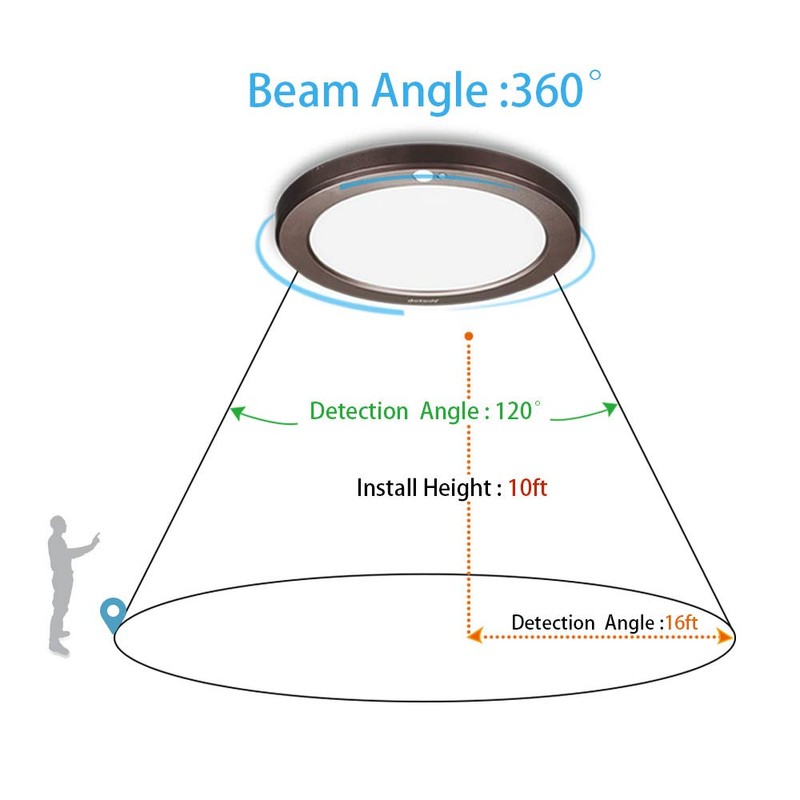 Youtob Motion Sensor Light LED Ceiling Light with 30s/180s Timeout