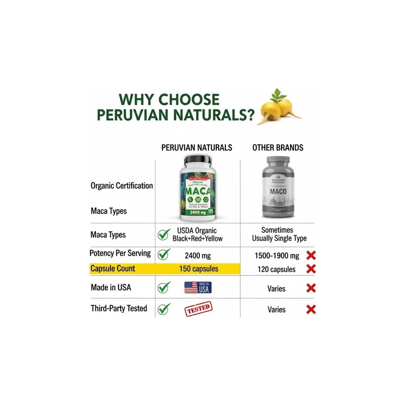 Peruvian Naturals Maca Orgánica 2400 Mg 150 C/u (paquete 2)