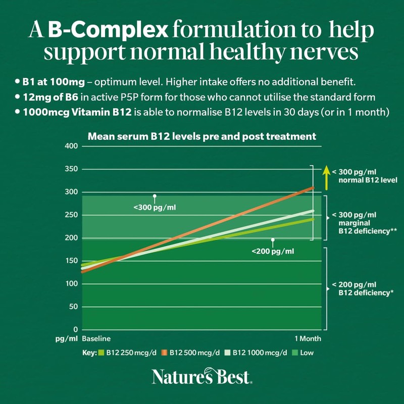 Nature's Best Neuro-B, Vitamin B Complex 1-a-Day - UK Made