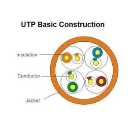 UbiGear New 200ft 60m Blue RJ45 CAT5e Ethernet LAN Network Internet Computer Patch Solid wire 24 AWG UTP Cable