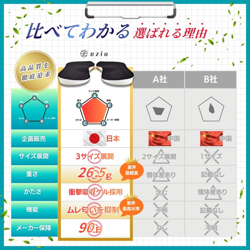 [Featured in Poco'ce × Expert Supervised] O-shaped legs corrective insole