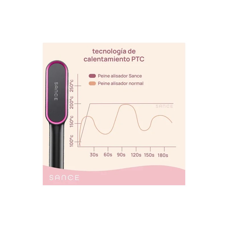 Cepillo Alaciador Electrico Sance Peine Alisador Profesional Rosa 2