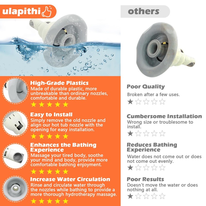 ulapithi 212-7639-STS Bathtub Hot Tub Jets Replacements 5" Spa Hot