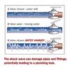 Watflow Water Hammer Arrestor 3/4"GHT Thread - Air Hammer Arrestor