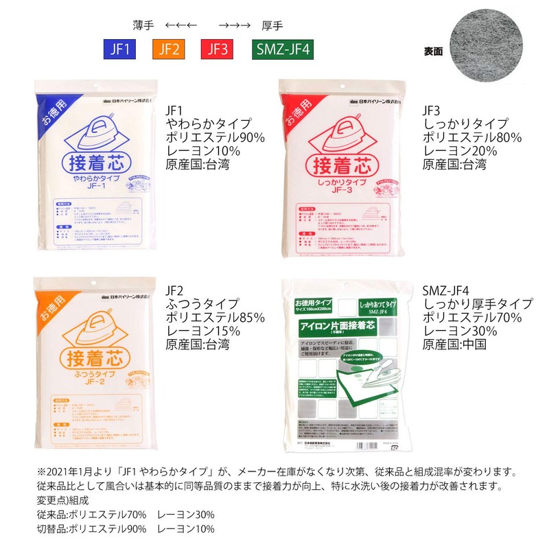 NBK アイロン片面接着芯地しっかり厚手 100x200cm SMZ-JF4 手芸用品