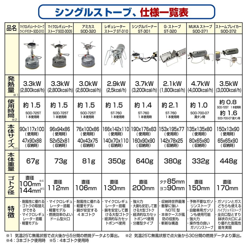 Soto Single Burner Silver Monotone ST-301