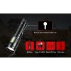 Axefury USB Rechargeable Flashlight (Battery Included), Magnetic LED Flashlight