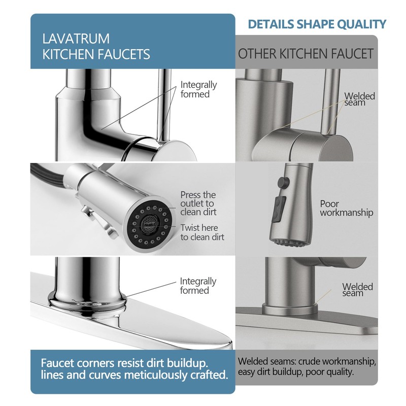Lavatrum 22‘’ Extra-Tall Polished Chrome Kitchen Faucets,Commercial High Arc Single