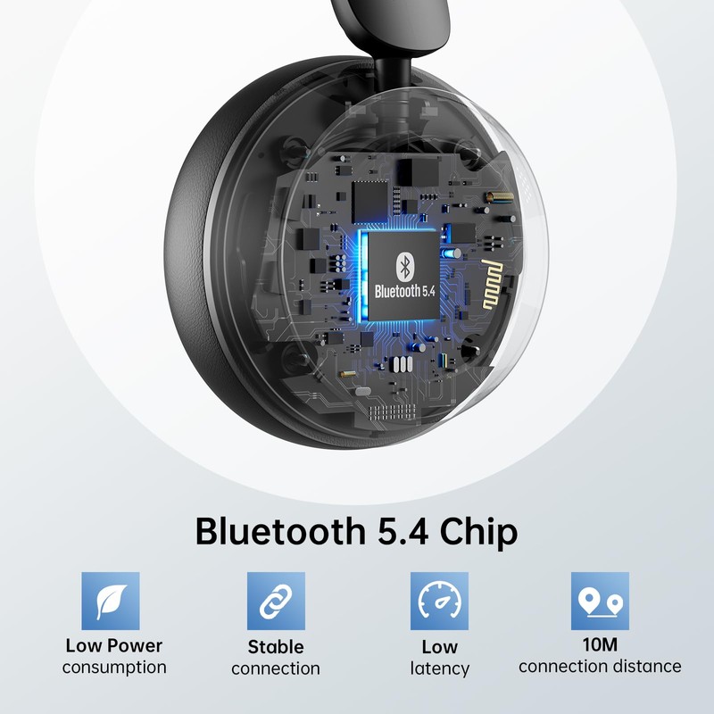 EKSA H35 Wireless Headset with Mic for Work, Bluetooth 5.4