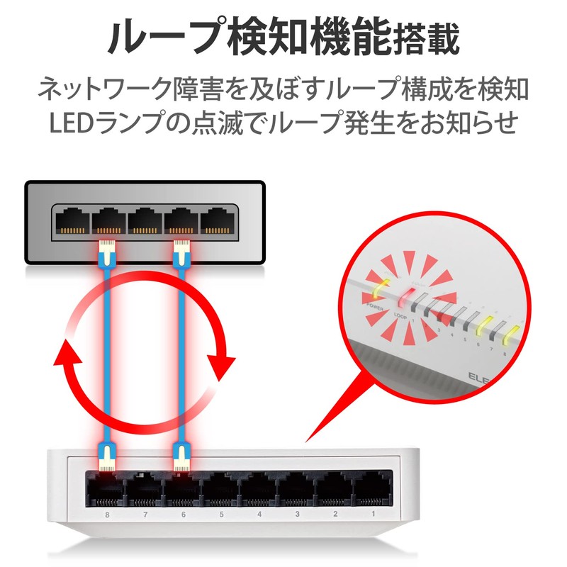 erekomu Switching Hub Gigabit Compatible 8 Ports Plastic Magnet with