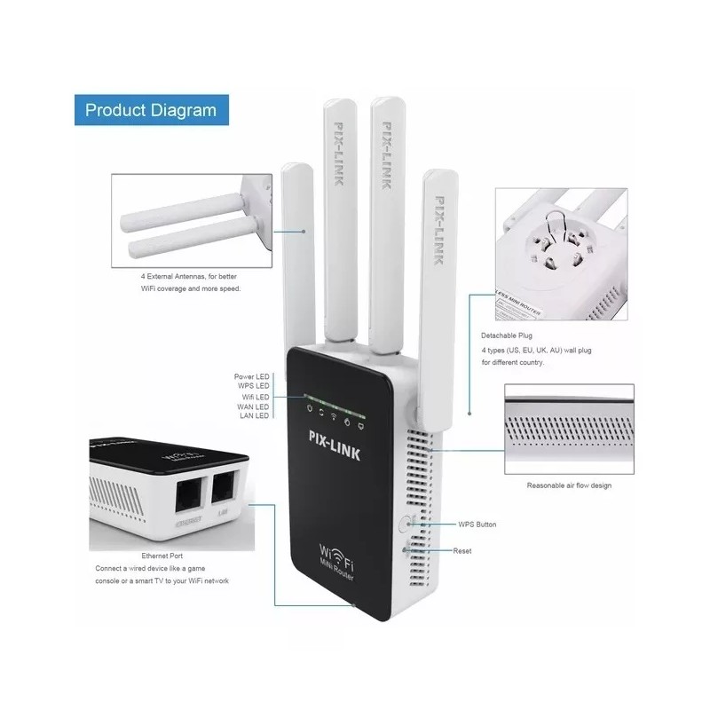 Pix-Link Router, Repetidor, Access Point, Wisp Pix-link 100v/240v