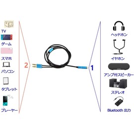 Stereo Mini Integrated Cable Audio Distribution Cable 3.3 ft (100 cm) Gold Plated [Stereo Mini 3.5mm 3 Pole Male x 2] Left → [Stereo Mini 3.5mm 3 Pole Female x 1] Earphone Headphone AUX Mixing