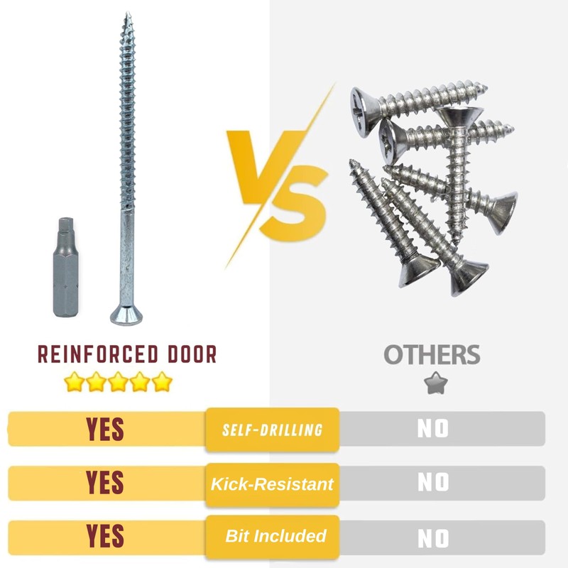 Reinforced Door Screw Kit for Strike Plates, Deadbolt Plates, and