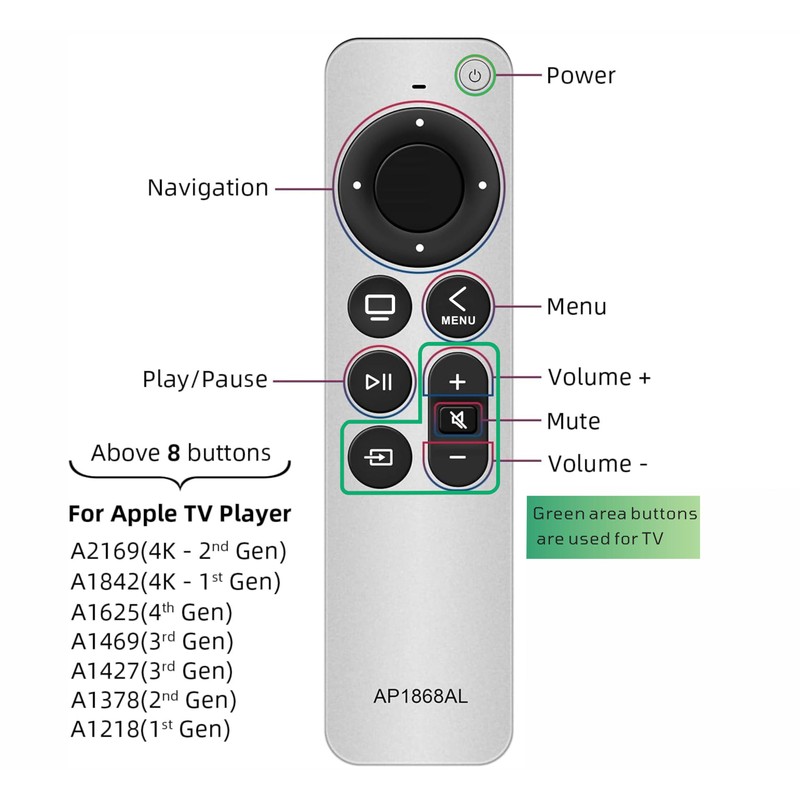 Nettech New Universal Remote Control for All Apple TV Remote,