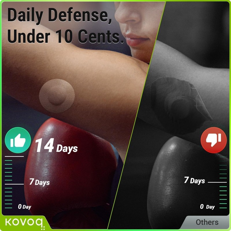 KOVOQ Reusable Libre 3 & Plus Hardshell Covers, 2-Pack Add-On