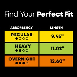 U by Kotex Ultra Thin Pads, Clean & Secure, Heavy Absorbency, 20 Count (Packaging May Vary)