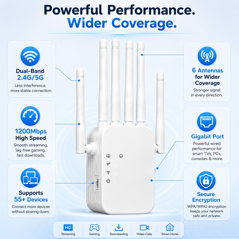 Dual-Band WiFi Range Extender for Home Coverage – 2.4GHz/5GHz 1200Mbps