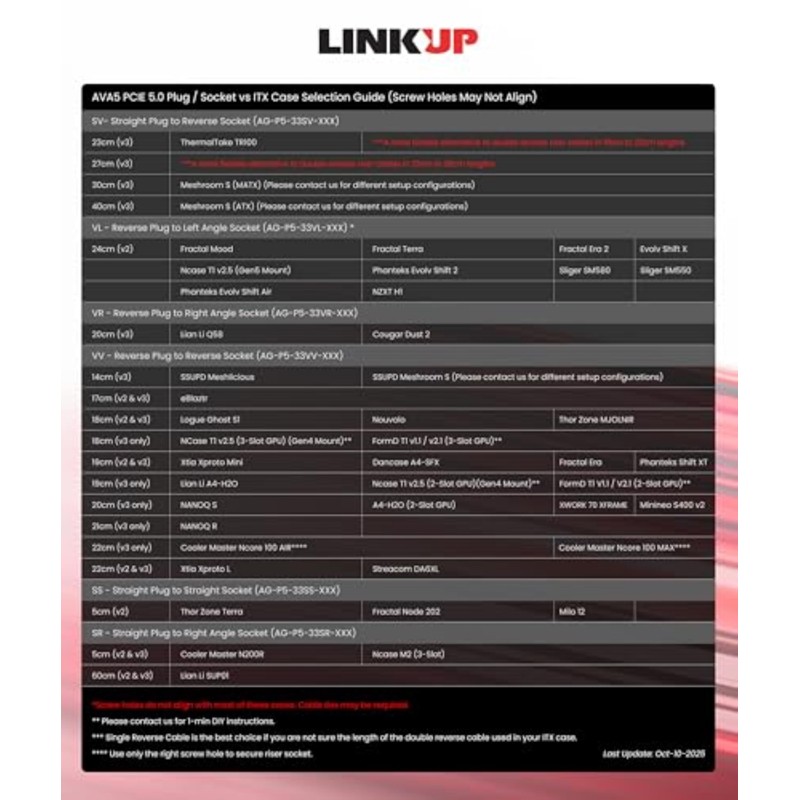 LINKUP - AVA5 Armour PCIE 5.0 Riser Cable | RTX5090