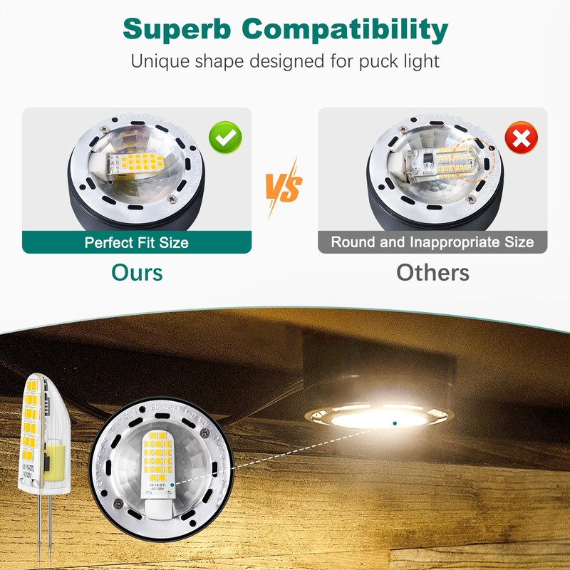 DiCUNO G8 LED Bulb Dimmable, Equivalent to G8 Halogen Bulb